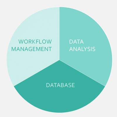 Ecert Basic: workflow management, database, data analysis
